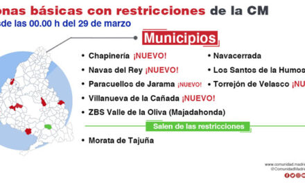 La Comunidad de Madrid amplía a dos zonas básicas de salud y seis localidades las limitaciones de movilidad por COVID-19