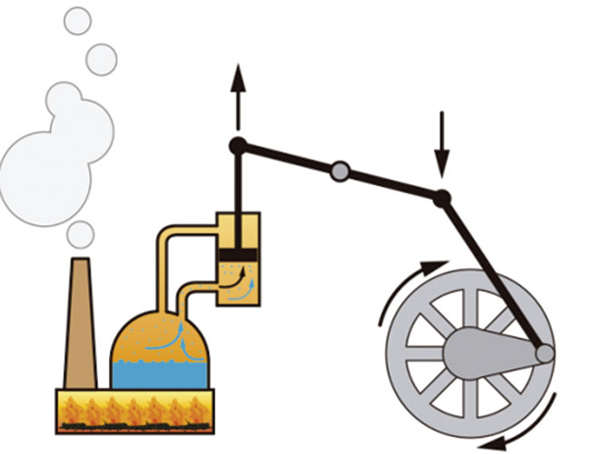 La máquina de vapor, el invento del siglo XVIII - - Pozuelo