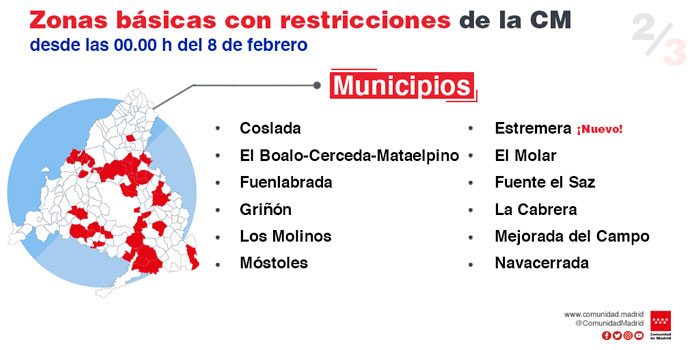 La Comunidad amplía las restricciones de movilidad por COVID-19 a tres zonas básicas y tres localidades más y las levanta en dos zonas y cinco municipios