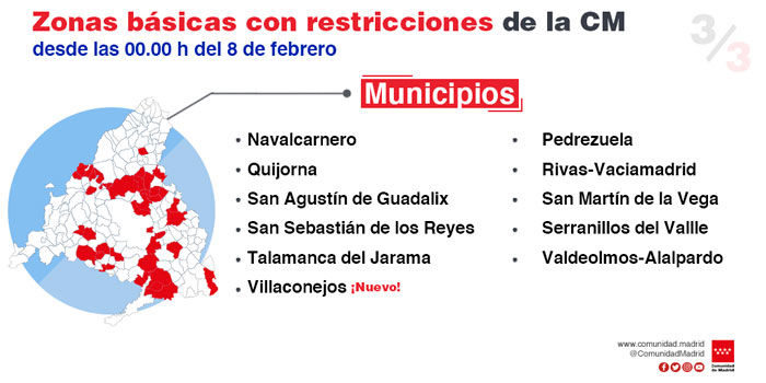 La Comunidad amplía las restricciones de movilidad por COVID-19 a tres zonas básicas y tres localidades más y las levanta en dos zonas y cinco municipios