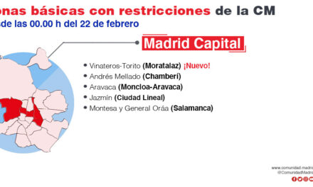 La Comunidad de Madrid levanta restricciones en 31 zonas básicas de salud y siete localidades, e introduce limitaciones de movilidad en dos nuevas áreas