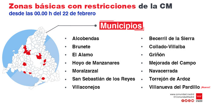 La Comunidad de Madrid levanta restricciones en 31 zonas básicas de salud y siete localidades, e introduce limitaciones de movilidad en dos nuevas áreas