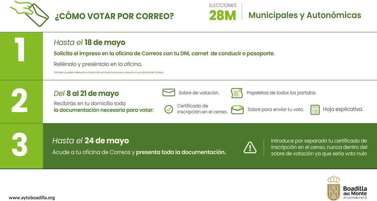 Hasta el 18 de mayo se puede solicitar el voto por correo para las elecciones del 28 de mayo