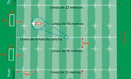 Acciones e infracciones del juego (IV 1ª parte)
