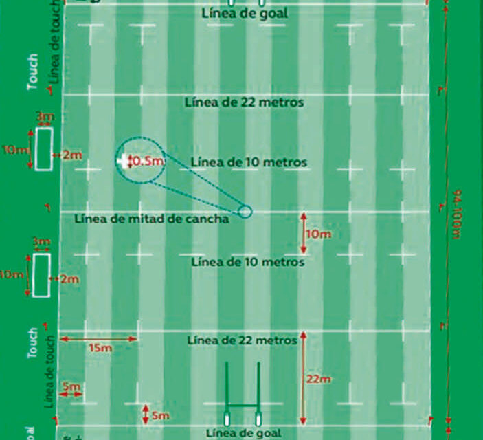 Acciones e infracciones del juego (IV 1ª parte)