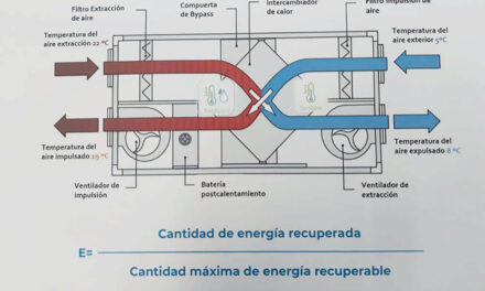 El aire que nos rodea